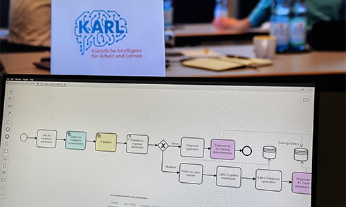 Modellgetriebene KI-Integration in Geschäftsprozesse